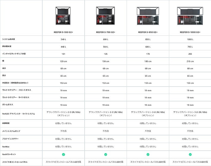 REEFER G2+ S1000 【Red Sea】｜サンゴ通販なら大阪の専門店